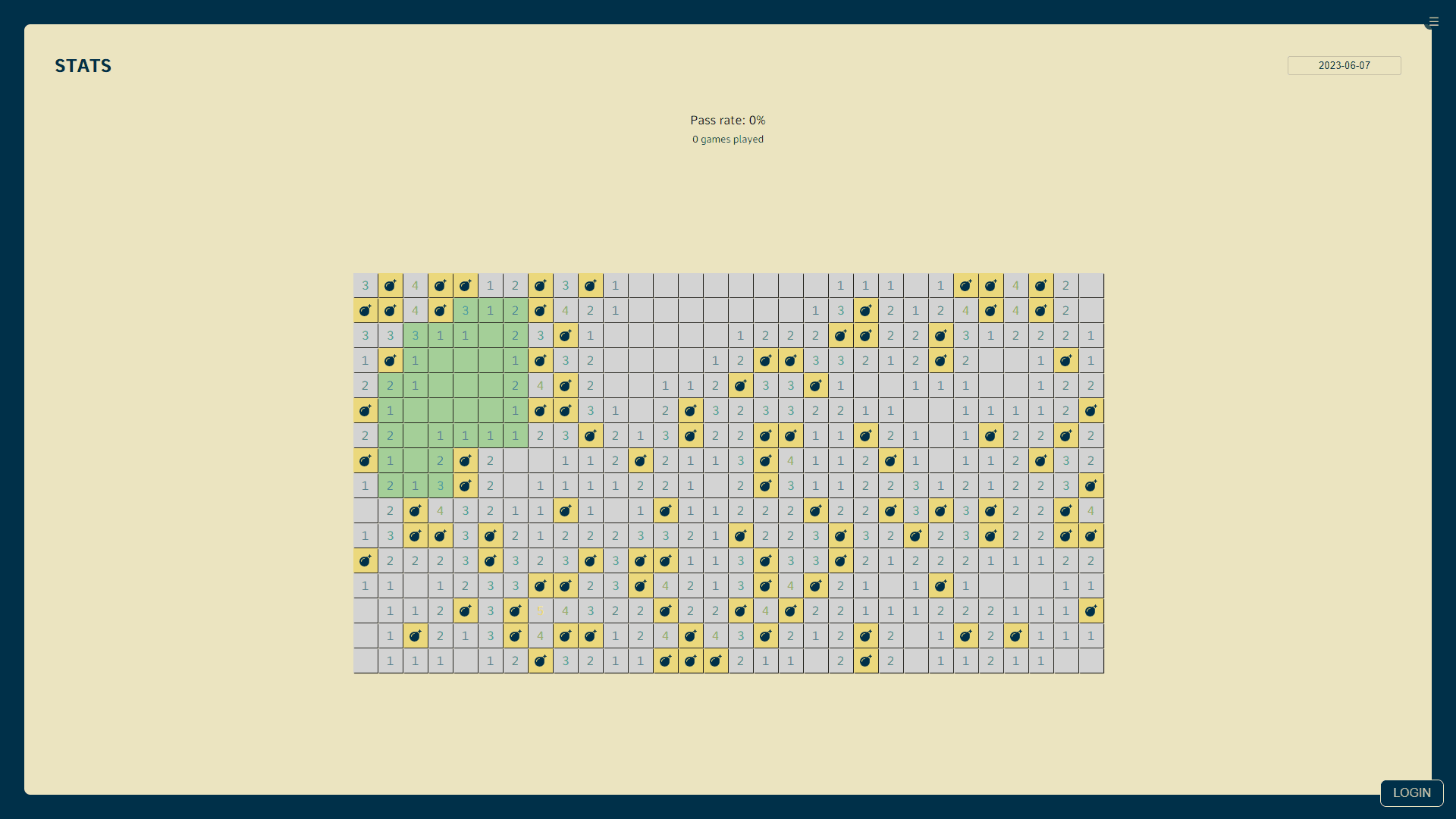 Chimera heatmap of the current day