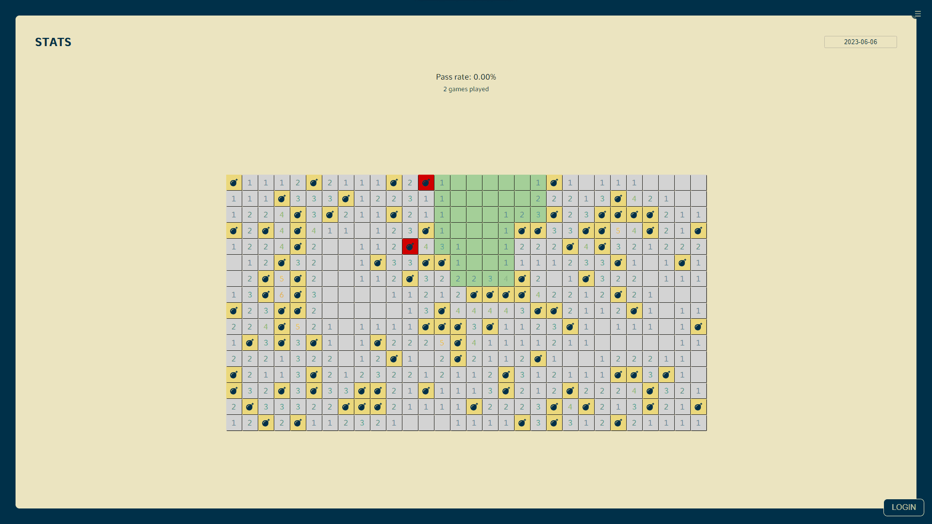 Chimera heatmap of a day with 2 explosions